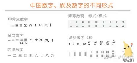 数字49|为什么罗马数字49是XLIX 而不是IL？